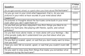 RRQuestions