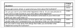 RRQuestions3