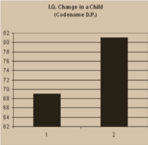 iq-change-in-a-child